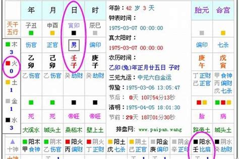 五行八字怎麼看|五行查询生辰八字查询,五行缺什么查询